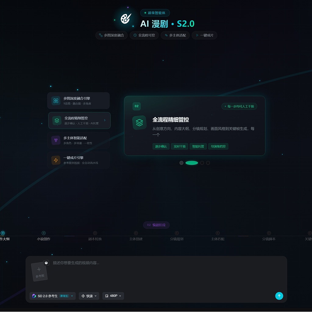新零售电商AIGC解决方案
